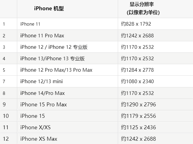 苹萍乡果维修分享iPhone主屏幕壁纸显得模糊怎么办