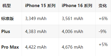 萍乡苹果16维修分享iPhone16/Pro系列机模再曝光