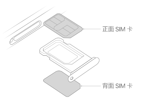 萍乡苹果15维修分享iPhone15出现'无SIM卡'怎么办