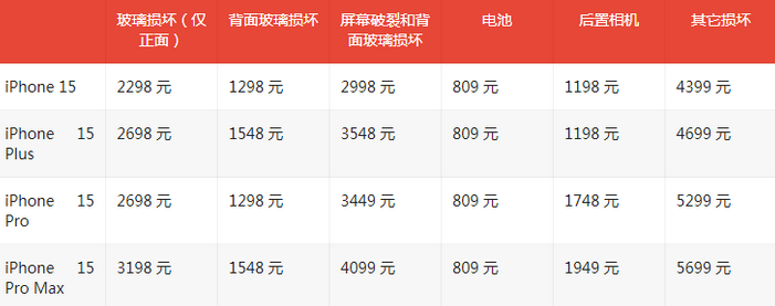 萍乡苹果15维修站中心分享修iPhone15划算吗