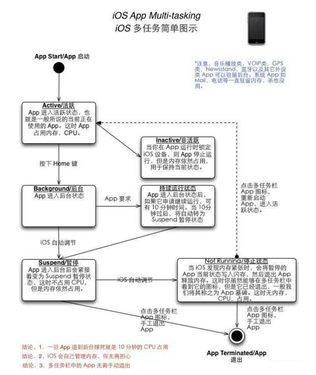 萍乡苹果手机维修分享iPhone 为什么不加大内存 