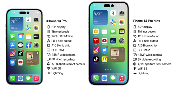 萍乡苹果14维修分享iPhone 14具体参数汇总 