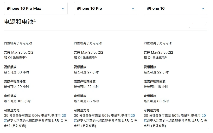 萍乡苹果手机维修分享 iPhone 16 目前实测充电峰值功率不超过 39W 