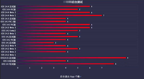 萍乡苹果手机维修分享iOS14.5beta1续航怎么样 